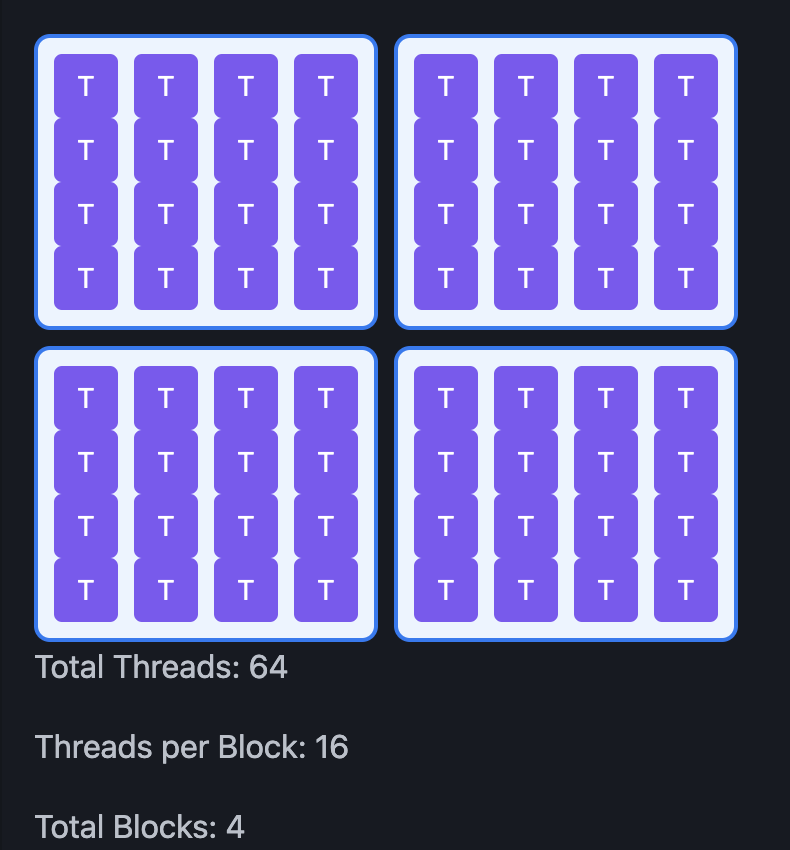 Threads, blocks